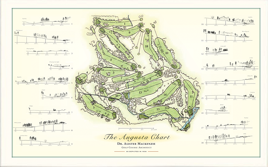 The Augusta Chart Golf Print